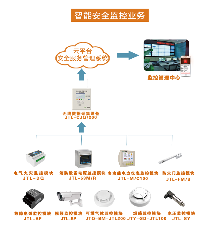 智慧消防云平臺 智慧消防云平臺