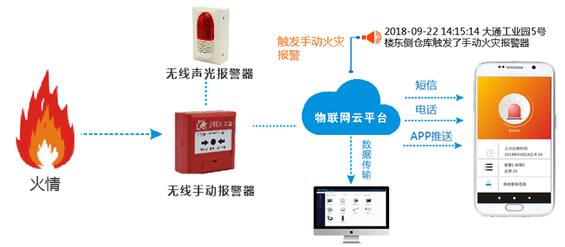 智慧消防可燃?xì)怏w探測器 智慧消防可燃?xì)怏w探測器