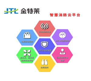 智慧消防建設的目的和內容是什么? 智慧消防建設的目的和內容是什么?