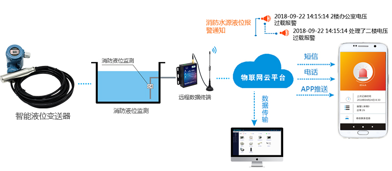 消防泵的聯(lián)動(dòng)控制是什么？
